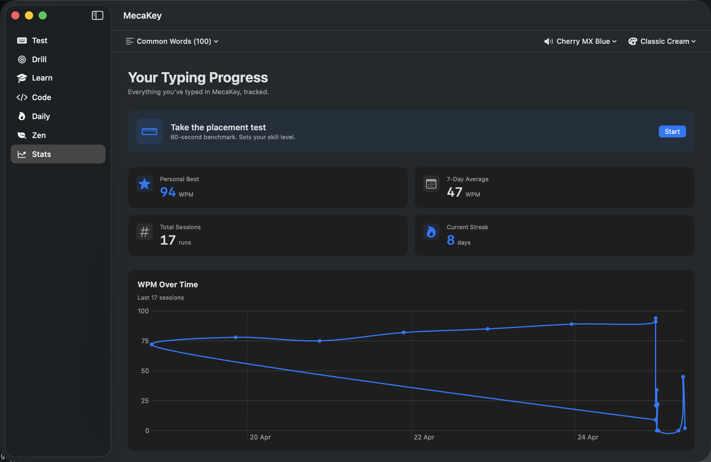 Stats dashboard with WPM chart